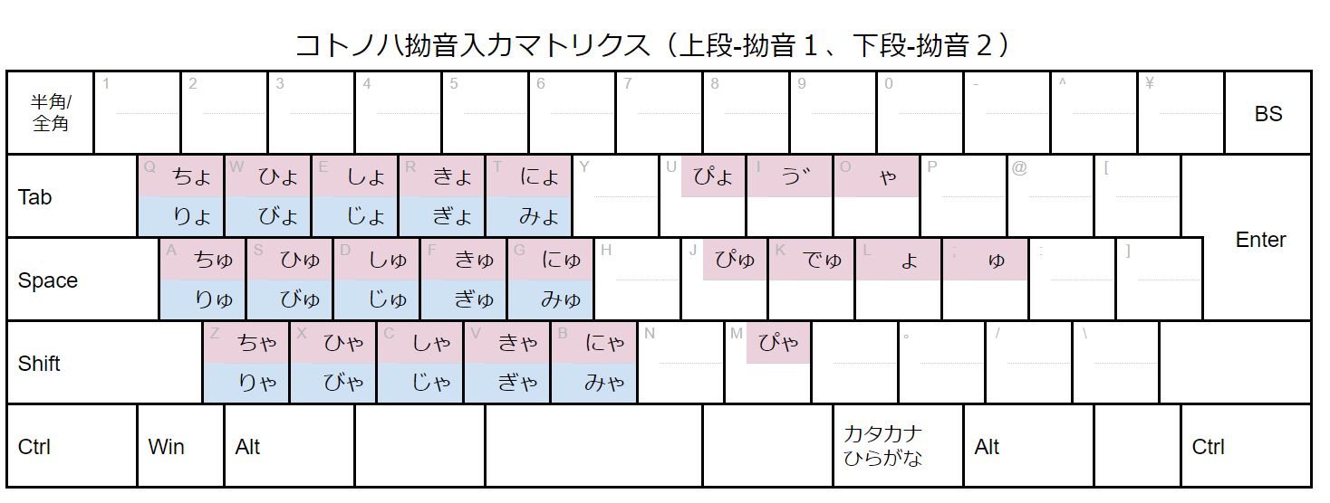 kotonoha-matrix.JPG