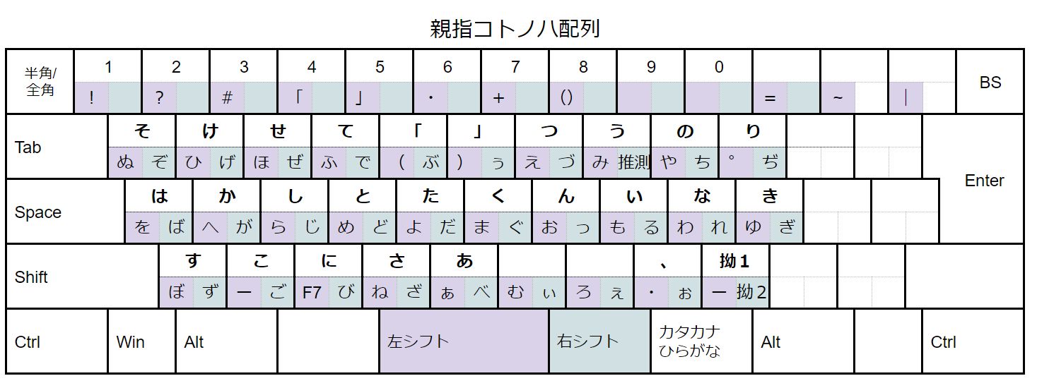 oyayubi-kotonoha.JPG