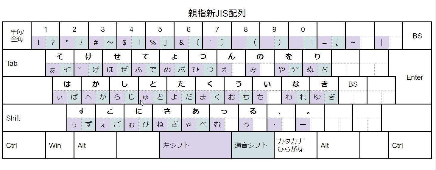 oyayubi-shin-jis.JPG