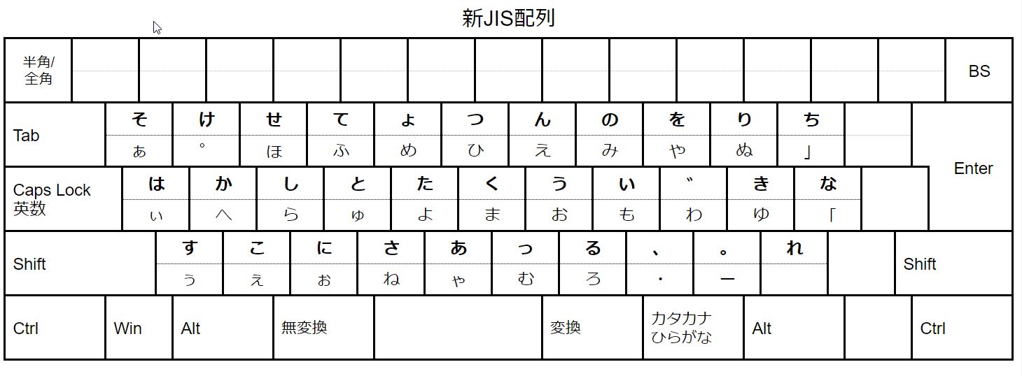 shin_JIS
