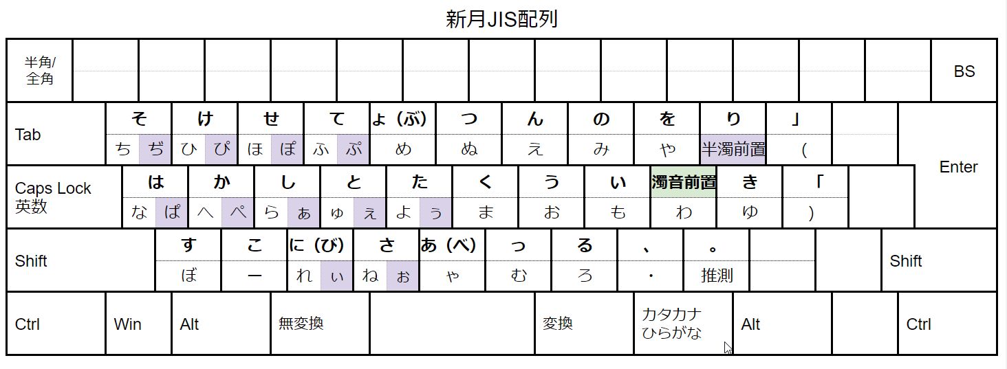 shingetsu-jis.JPG
