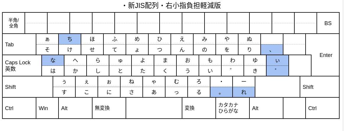 shin_JIS_koyubi.jpg